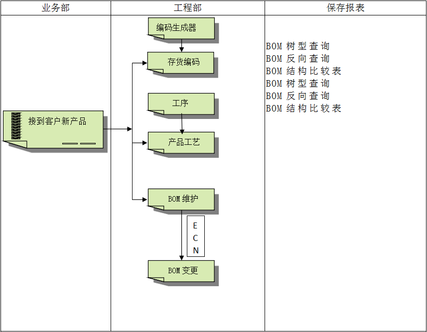 企业建设顺景ERP管理万搏平台-万搏(中国)
有多重要?