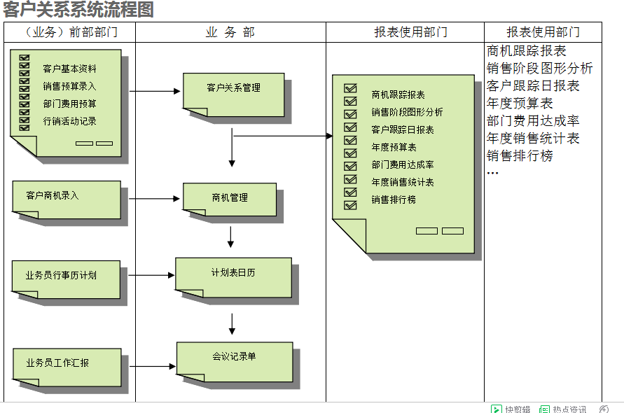 ERP万搏平台-万搏(中国)
的具体操作步骤是怎样的