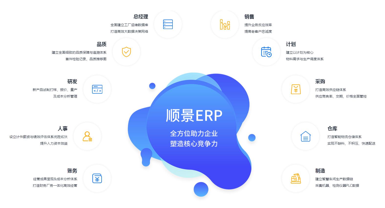 ERP万搏平台-万搏(中国)
上线后如何维持稳定运作?
