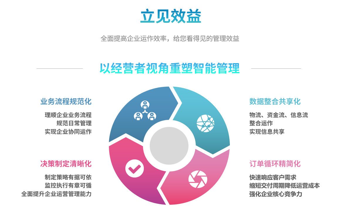 企业实施ERP万搏平台-万搏(中国)
要提前了解哪些方面?