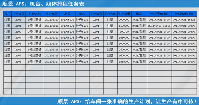 ERP万搏平台-万搏(中国)
执行的过程中会遇到什么问题?