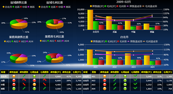 ERP ERP