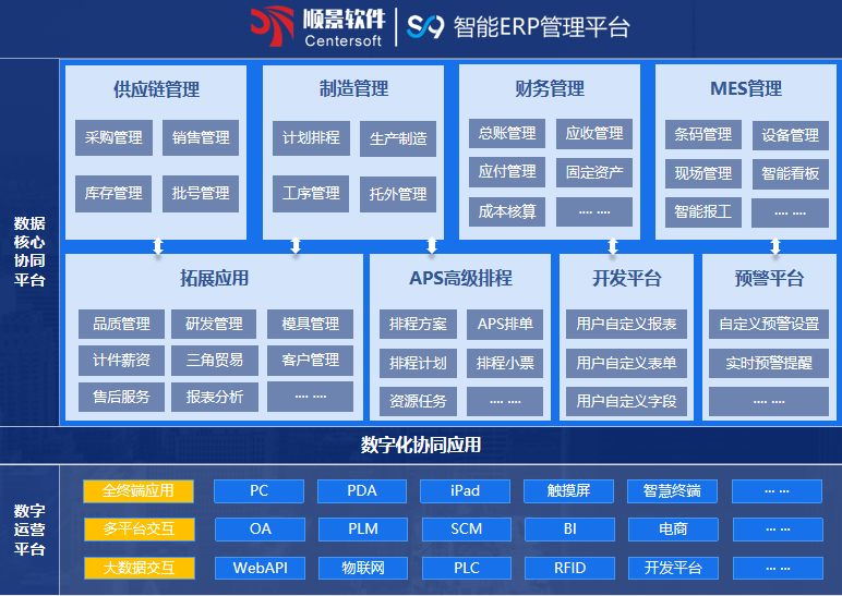 顺景S9 ERP万搏平台-万搏(中国)
