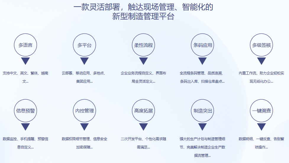 顺景S9 ERP万搏平台-万搏(中国)
